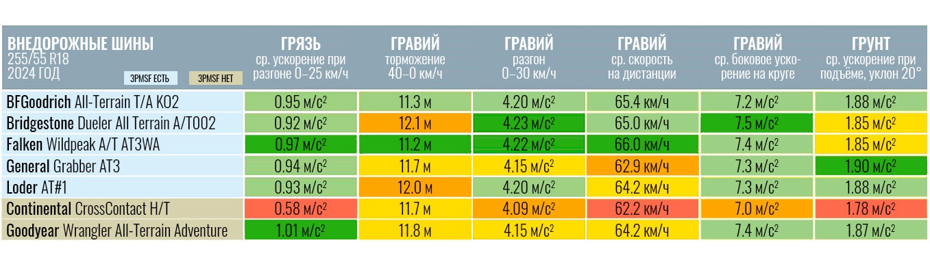 255-55-R18-Promobil-2024-1