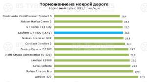 Laufenn G-Fit EQ LK41+ 175/65 R15 84T
