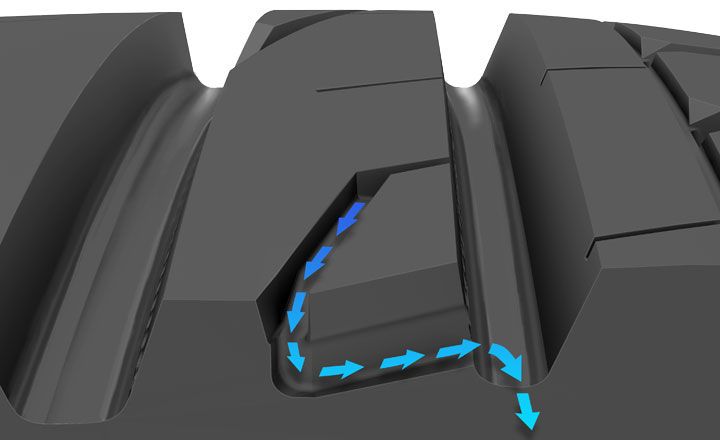 Звенья Flow Guides